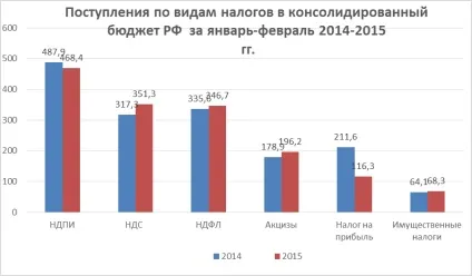 Сутність ПДФО і його роль в формуванні бюджетів (податку доходи фізичних) Сутність ПДФО і його роль в формуванні бюджетів