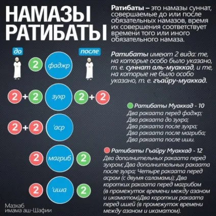 Суннат (додаткові) намази