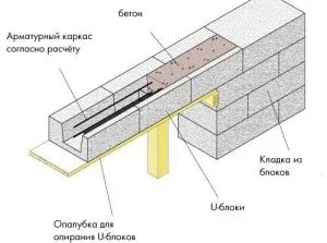 Перемички залізобетонні своїми руками при будівництві будь-якого, будівництво та ремонт