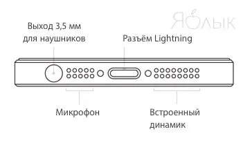 Перестав працювати один динамік в новому iphone, що робити, новини iphone, ipad і mac