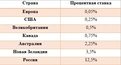 Перенесення позиції через ніч (overnight) (стратегії торгівлі на свопи) Перенесення позиції через ніч (overnight)