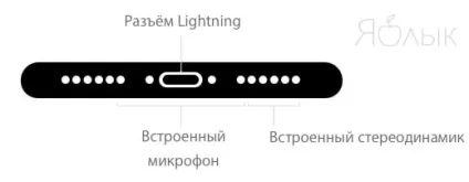 Перестав працювати один динамік в новому iphone, що робити, новини iphone, ipad і mac