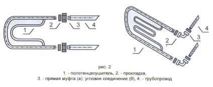 Перенесення рушникосушки на іншу стіну своїми руками (стіну) Перенесення рушникосушки на іншу стіну своїми руками