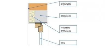 Перемички залізобетонні своїми руками - легка справа (своїми) Перемички залізобетонні своїми руками - легка справа