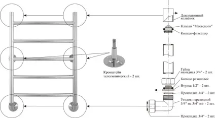 Перенесення рушникосушки на іншу стіну своїми руками (руками) Перенесення рушникосушки на іншу стіну своїми руками
