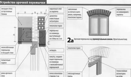 Перемички залізобетонні своїми руками - легка справа (руками) Перемички залізобетонні своїми руками - легка справа