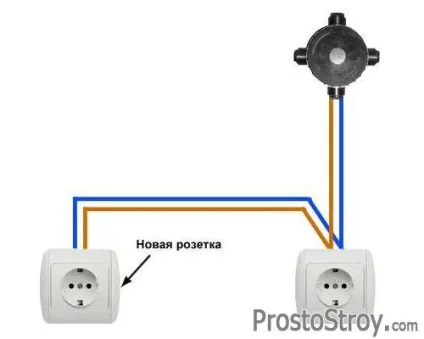 Перенесення розетки крок за кроком (розетки) Перенесення розетки крок за кроком