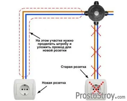 Перенесення розетки крок за кроком (кроком) Перенесення розетки крок за кроком
