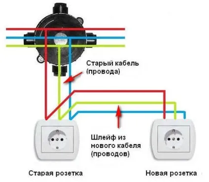 Перенесення розеток і вимикачів