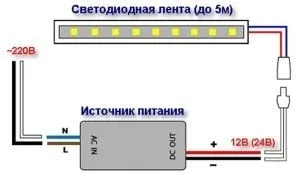 Світлодіодна стрічка своїми руками