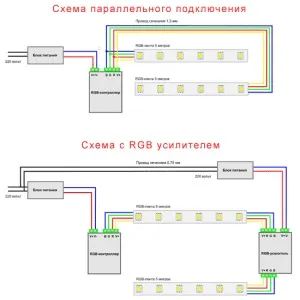Світлодіодна стрічка своїми руками
