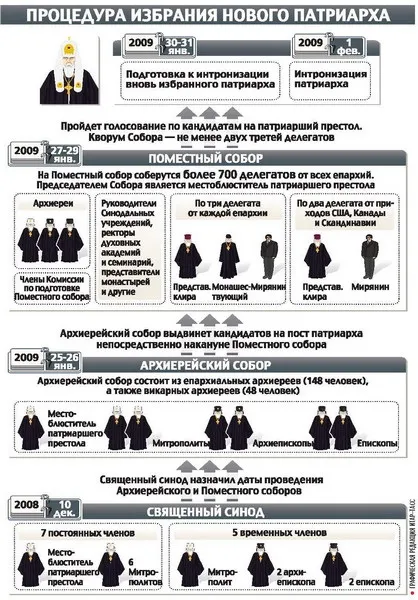 Світлана солодовник як вибирають патріарха - the new times (патріарха) Світлана солодовник як вибирають патріарха - the new times