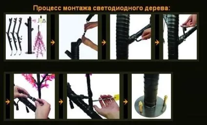 Світлодіодне дерево своїми руками (руками) Світлодіодне дерево своїми руками