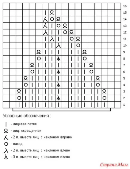 світла вишня