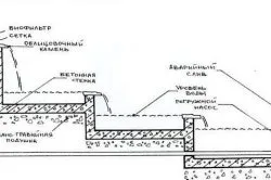 Своїми руками сад доріжки, газон, водойма і альпінарій (своїми руками сад) Своїми руками сад доріжки, газон, водойма і альпінарій