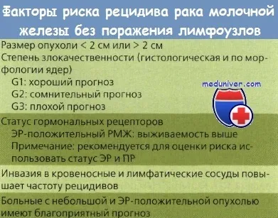 Схеми хіміотерапії раку молочної залози і їх ефективність (хіміотерапії) Схеми хіміотерапії раку молочної залози і їх ефективність