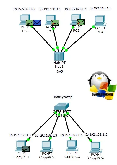 Свитч і хаб відмінності і порівняння, настройка серверів windows і linux (відмінності) Свитч і хаб відмінності і порівняння, настройка серверів windows і linux