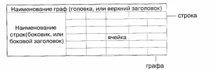 Табличні інформаційні моделі