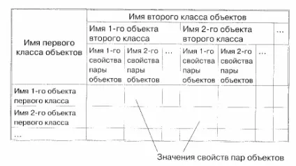 Табличні інформаційні моделі