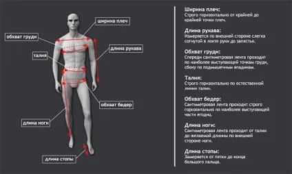 Таблиця розмірів одягу для чоловіків (одягу) Таблиця розмірів одягу для чоловіків