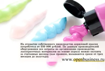 Свій бізнес виробництво акрилової фарби (виробництво акрилової фарби) Свій бізнес виробництво акрилової фарби