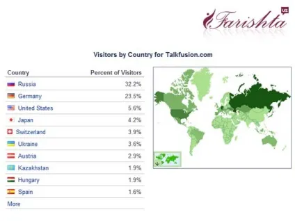 Talk fusion розлучення