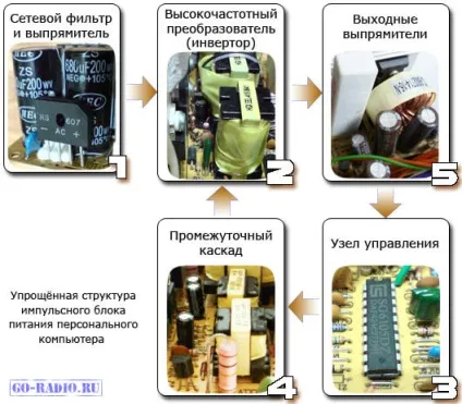 Схемотехніка блоків живлення персональних комп'ютерів