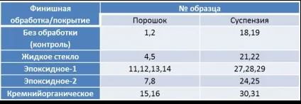 Термодифузійне цинкування в електромагнітному полі (тдце) (цинкування) Термодифузійне цинкування в електромагнітному полі (тдце)
