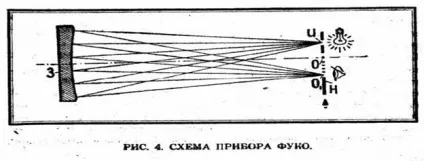 Телескоп своїми руками