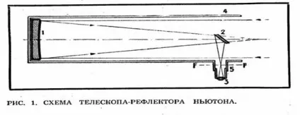 Телескоп своїми руками