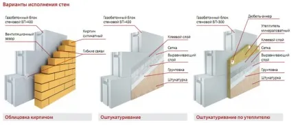 Теплий і довговічний гараж з газобетону - будуємо самі (стін влаштування покрівлі) Теплий і довговічний гараж з газобетону - будуємо самі