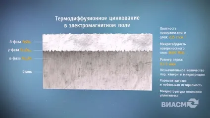 Термодифузійне цинкування в електромагнітному полі (тдце) (цинкування) Термодифузійне цинкування в електромагнітному полі (тдце)