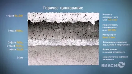 Термодифузійне цинкування в електромагнітному полі (тдце) (поле) Термодифузійне цинкування в електромагнітному полі (тдце)