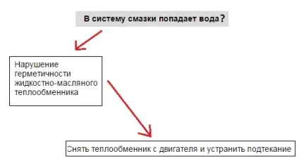 Теплообмінник ЯМЗ - збірка, секрети установки (підведення рідини охолодження) Теплообмінник ЯМЗ - збірка, секрети установки