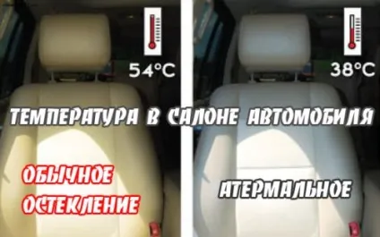Теплозащитное скління skoda що це (skoda) Теплозащитное скління skoda що це