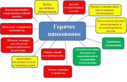 Термодифузійне цинкування в електромагнітному полі (тдце) (електромагнітному) Термодифузійне цинкування в електромагнітному полі (тдце)