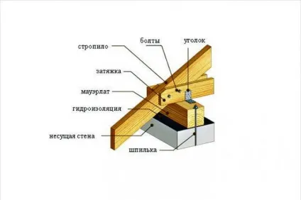 Теплий і довговічний гараж з газобетону - будуємо самі (самі) Теплий і довговічний гараж з газобетону - будуємо самі