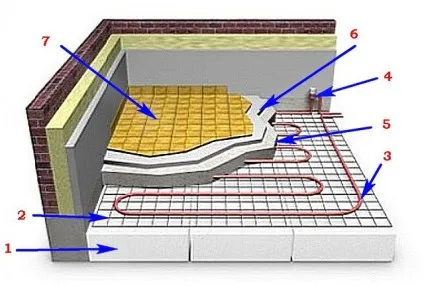 Тепла підлога під плитку який краще - розглядаємо можливі варіанти