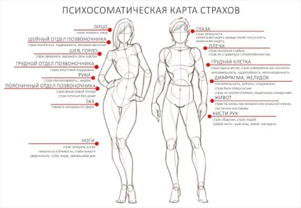 Тіло пам'ятає все де сховалися переживання (тіло) Тіло пам'ятає все де сховалися переживання
