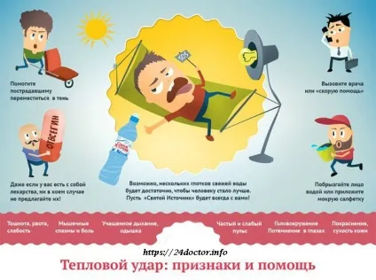 Тепловий удар симптоми, профілактика та перша допомога (перша) Тепловий удар симптоми, профілактика та перша допомога