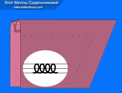 Термінологія швейних ручних робіт