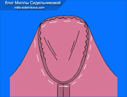 Термінологія швейних ручних робіт