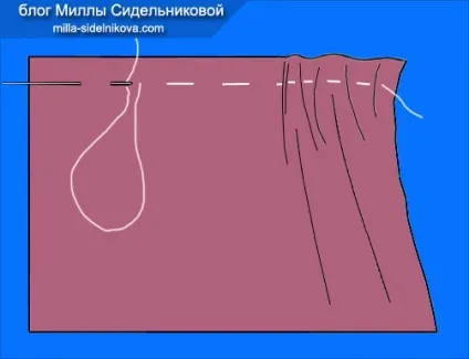 Термінологія швейних ручних робіт