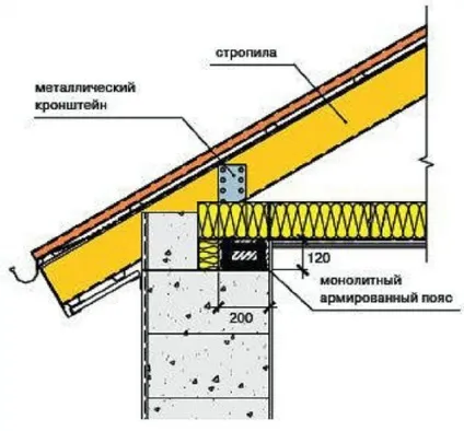 Теплий і довговічний гараж з газобетону - будуємо самі (стін влаштування покрівлі) Теплий і довговічний гараж з газобетону - будуємо самі