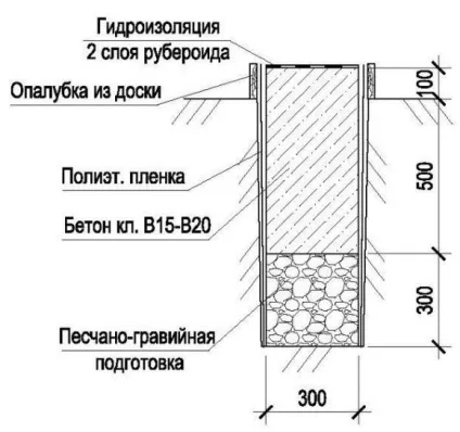 Теплий і довговічний гараж з газобетону - будуємо самі (самі) Теплий і довговічний гараж з газобетону - будуємо самі