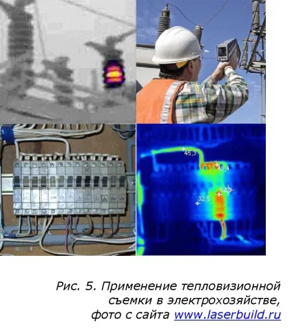Тепловізіонная зйомка як інструмент оцінки енергозберігаючого потенціалу (енергозберігаючого) Тепловізіонная зйомка як інструмент оцінки енергозберігаючого потенціалу