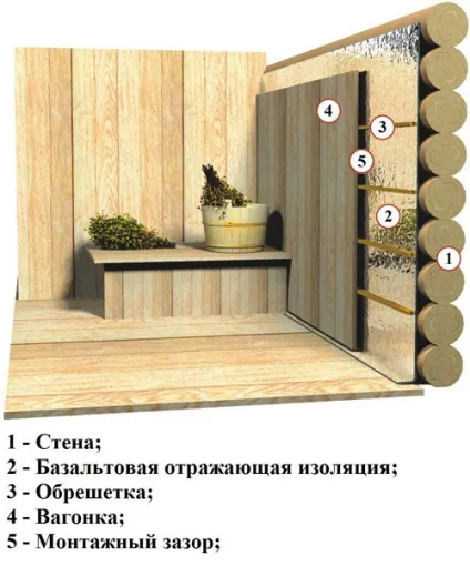 Теплоізоляція з фольгою характеристики, монтаж своїми руками, розміри і ціни (ціни) Теплоізоляція з фольгою характеристики, монтаж своїми руками, розміри і ціни