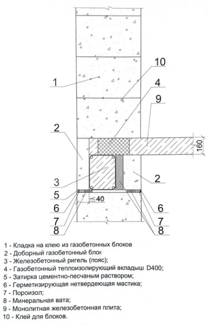 Теплий і довговічний гараж з газобетону - будуємо самі (газобетону) Теплий і довговічний гараж з газобетону - будуємо самі