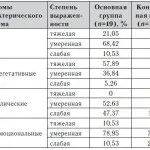 Тімомегалія у новонароджених до питання про тимомегалії у дітей раннього віку, а ви не знали (тимомегалії) Тімомегалія у новонароджених до питання про тимомегалії у дітей раннього віку, а ви не знали