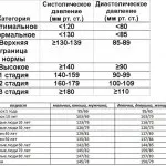 Тімомегалія у новонароджених до питання про тимомегалії у дітей раннього віку, а ви не знали (тимомегалия) Тімомегалія у новонароджених до питання про тимомегалії у дітей раннього віку, а ви не знали